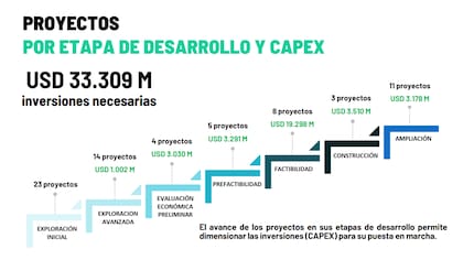 Datos del sector minero