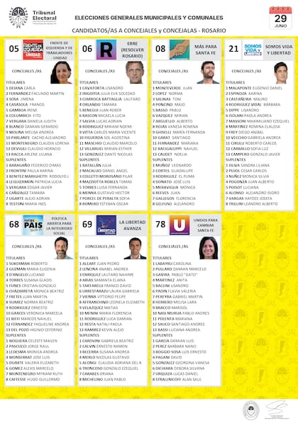 La boleta de las elecciones a concejales de la ciudad de Rosario de este domingo 29 de junio