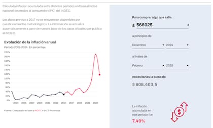 Los alquileres que se ajusten por inflación podrán usar una calculadora de inflación acumulada automática para calcular la cifra actualizada