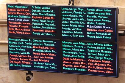Uno por uno, cómo fue el voto de los senadores para armar una comisión que investigue el criptogate